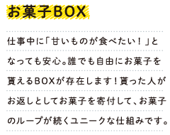 お菓子BOX